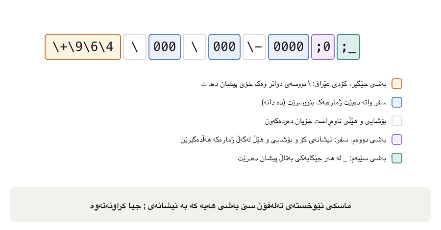 Eight frames. 1: the mask +964 000 000-0000;0;_ split into coloured parts: the fixed +964, the required digits 000, the literal space and hyphen, the second section ;0 (store the literals) and the third section ;_ (the placeholder). 2: the empty Phone cell shows +964 ___ ___-____. 3: typing 750 fills the first group. 4: the letter a is refused and the cell does not change. 5: the number +964 750 000-1001 is complete and stored with 17 characters. 6: a number with only 7 of 10 digits; pressing Tab shows Access's message that the value isn't appropriate for the input mask. 7: in StudentName the keys a, R, A, M are typed with the mask >L< followed by 14 question marks. 8: the cell shows Aram.