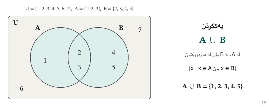 Animation in five steps on the same Venn diagram (U = {1, …, 7}, A = {1, 2, 3}, B = {2, 3, 4, 5}). 1: both circles shaded, union A ∪ B = {1, 2, 3, 4, 5}. 2: only the overlap shaded, intersection A ∩ B = {2, 3}. 3: only A outside B shaded, difference A − B = {1}. 4: only B outside A shaded, difference B − A = {4, 5}. 5: everything except circle A shaded, complement Aᶜ = {4, 5, 6, 7}. Each step shows the name, the symbol, the rule in words and in set-builder form, and the result.