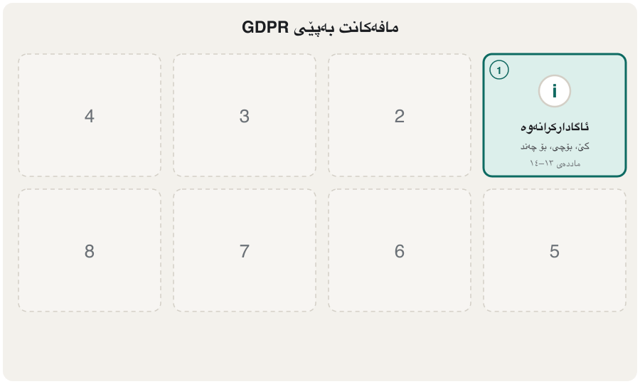 Animation: eight cards appear one by one. 1 Right to be informed: who uses my data and why (Articles 13 and 14). 2 Right of access: get a copy of my data (Article 15). 3 Right to rectification: correct wrong data (16). 4 Right to erasure: delete my data, the right to be forgotten (17). 5 Right to restriction: keep it but stop using it for now (18). 6 Data portability: take my data to another company (20). 7 Right to object: say no, always for direct marketing (21). 8 Automated decisions: a human, not only a computer, for important decisions (22). Last frame: answer within one month, free of charge.