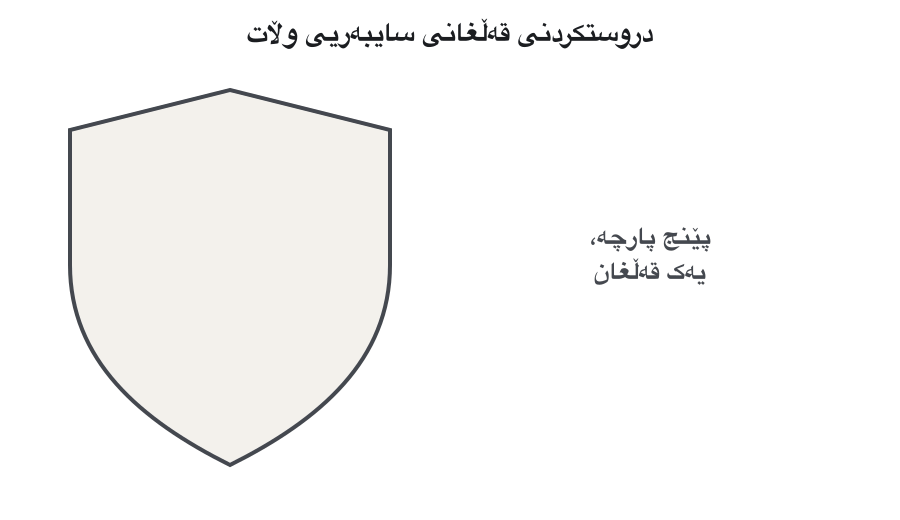 An animation in which a shield is built from five pieces, one per frame: law, technology, organisation, skills and cooperation. Each piece shows a short example, such as 'laws that punish cybercrime' or 'a national response team on watch day and night'. In the last frame the complete shield is labelled 'the five pillars of ITU's Global Cybersecurity Index'.