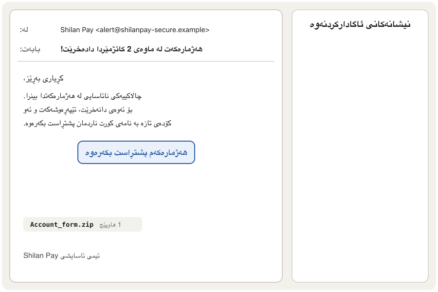 Animation of a fake e-mail from 'Shilan Pay'. One by one, six warning signs are circled: the sender's address is shilanpay-secure.example instead of shilanpay.example; the subject threatens to close the account in 2 hours; the greeting is 'Dear customer'; the e-mail asks for the password and the code sent by SMS; hovering over the button reveals a different address, shi1anpay-login.example; and there is an unexpected zip attachment. The last frame lists what to do: don't click, open the official app, report, delete.