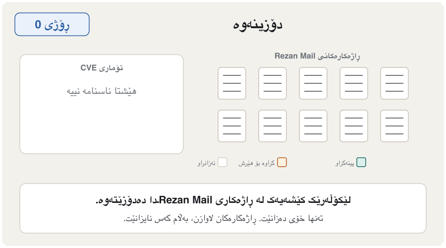 An animation that follows one fictional flaw in a fictional mail server, 'Rezan Mail', used by ten customers. Day 0: a researcher discovers the flaw; there is no ID yet. Day 1: she reports it privately; the CVE ID is reserved. Day 30: the maker releases a patch and an advisory; the CVE record is published, and from now on attackers know the flaw too. Day 37: nine of the ten servers are patched and turn green, but one forgotten server stays red. Day 45: automated attack scans find the forgotten server and exploit it; the flaw is added to the KEV catalog. Last frame: the lesson — know every system and check that the patch really reached it.