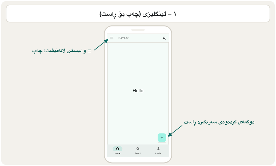 Two frames of the same app. Frame 1, English: the menu button and the drawer are on the left, the title follows it, the search icon is on the right and the floating action button is at the bottom right. Frame 2, Kurdish: everything is mirrored — the menu button and the drawer are on the right, the search icon on the left, the floating action button at the bottom left, and the bottom bar starts with Home on the right.