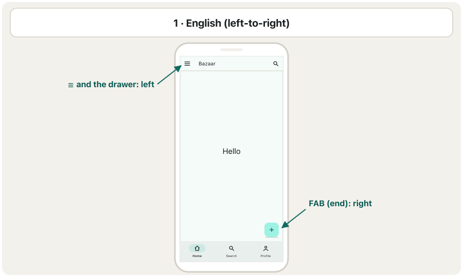 Two frames of the same app. Frame 1, English: the menu button and the drawer are on the left, the title follows it, the search icon is on the right and the floating action button is at the bottom right. Frame 2, Kurdish: everything is mirrored — the menu button and the drawer are on the right, the search icon on the left, the floating action button at the bottom left, and the bottom bar starts with Home on the right.