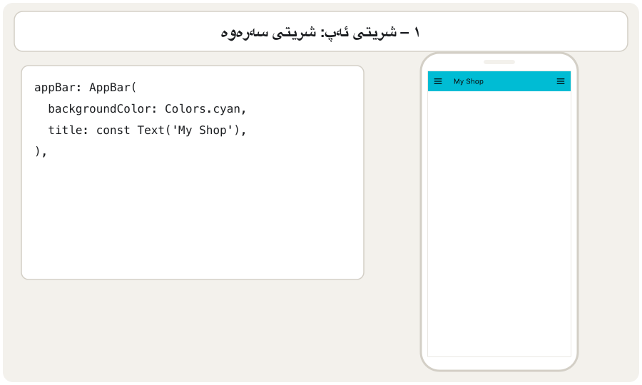 Five frames. Left: the code added in each step. Right: a phone. 1, appBar: a cyan bar 'My Shop' with a menu icon at each end. 2, ProductCard: one tilted light-blue card 'Tea glass, Istikan 100 ml, $3.00' with a drawing of a tea glass. 3, GridView.count with crossAxisCount 2: four tilted cards in two rows (tea glass, teaspoon, sugar bowl, teapot). 4, drawer and endDrawer: the start drawer is open with a blue header 'Categories' and the items Glasses and Spoons; a note says the end menu icon opens the endDrawer from the other side. 5, bottomNavigationBar with state: a light-cyan bar Home, Search, Profile; tapping Search calls onTap, then setState runs and the body changes.