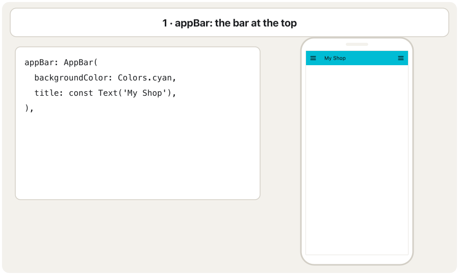 Five frames. Left: the code added in each step. Right: a phone. 1, appBar: a cyan bar 'My Shop' with a menu icon at each end. 2, ProductCard: one tilted light-blue card 'Tea glass, Istikan 100 ml, $3.00' with a drawing of a tea glass. 3, GridView.count with crossAxisCount 2: four tilted cards in two rows (tea glass, teaspoon, sugar bowl, teapot). 4, drawer and endDrawer: the start drawer is open with a blue header 'Categories' and the items Glasses and Spoons; a note says the end menu icon opens the endDrawer from the other side. 5, bottomNavigationBar with state: a light-cyan bar Home, Search, Profile; tapping Search calls onTap, then setState runs and the body changes.