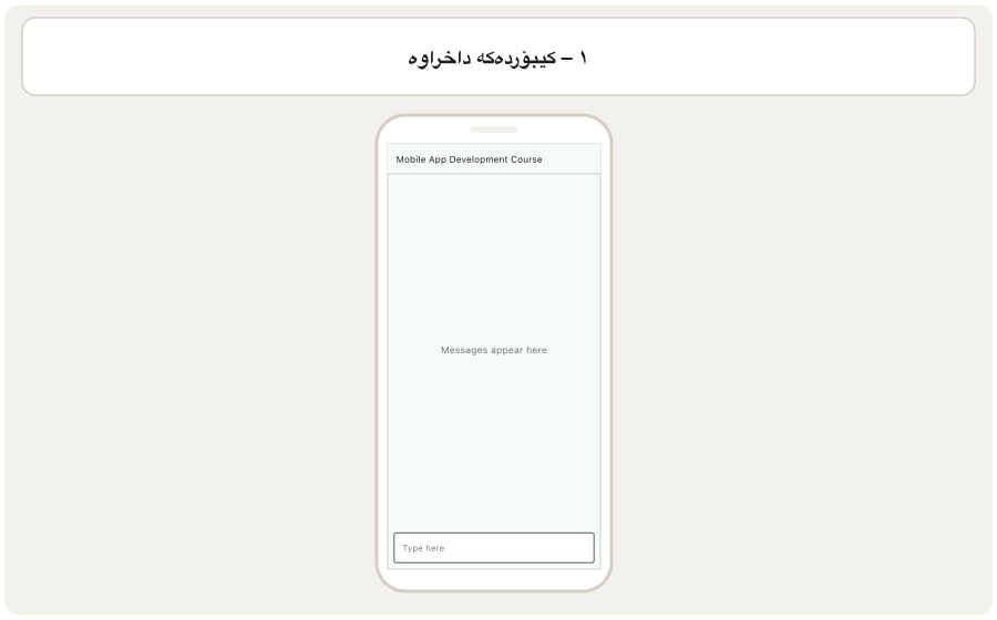 Three frames of a chat-like screen with the title 'Mobile App Development Course', the text 'Messages appear here' and a 'Type here' field at the bottom. Frame 1: the keyboard is closed. Frame 2, resizeToAvoidBottomInset: true: the keyboard is open, the body is shorter and the field sits just above the keyboard. Frame 3, false: the keyboard covers the field.