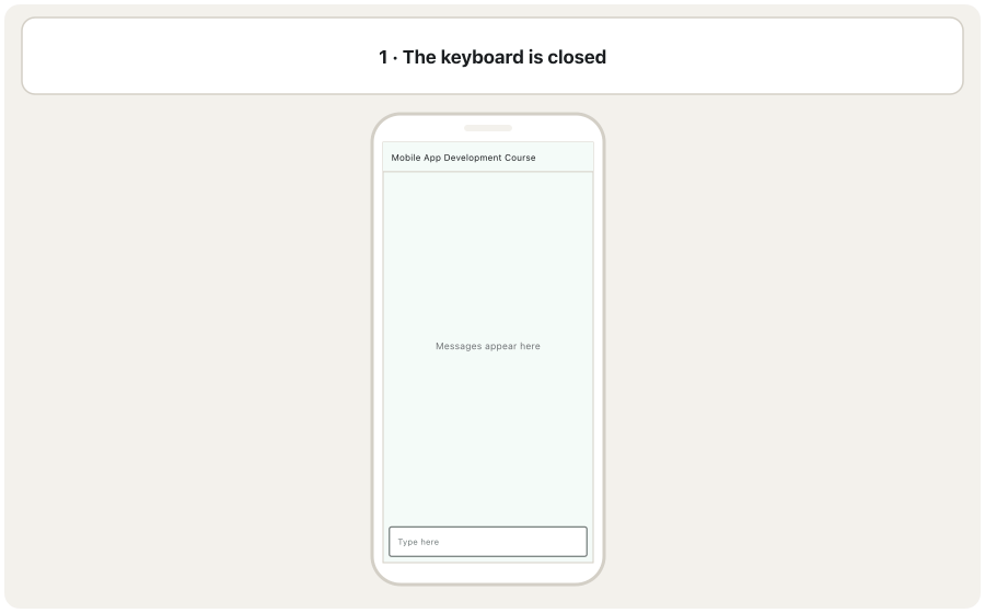 Three frames of a chat-like screen with the title 'Mobile App Development Course', the text 'Messages appear here' and a 'Type here' field at the bottom. Frame 1: the keyboard is closed. Frame 2, resizeToAvoidBottomInset: true: the keyboard is open, the body is shorter and the field sits just above the keyboard. Frame 3, false: the keyboard covers the field.