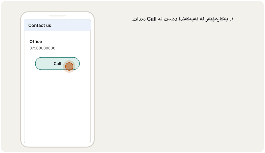 Animation in three frames. 1: an app screen 'Contact us' with a green Call button showing 07500000000; a finger taps it. 2: an arrow labelled launchUrl(tel:07500000000) goes to the phone's system, which chooses the phone app. 3: the phone app is open with 07500000000 typed in and a green call button; a label says the user still taps Call.