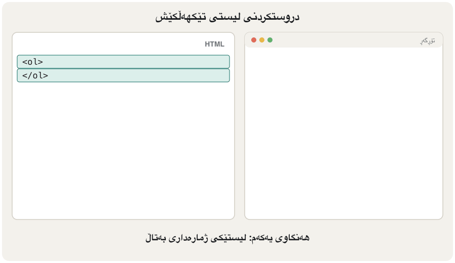 An animation in six steps. An empty ol appears; three li items are added (Pack your bag, Charge your phone, Be at the gate); a ul is opened inside the first li, before its closing tag; three li items are added inside it; the closing tags are shown; the browser result appears with numbers 1 to 3 and bullets under item 1.