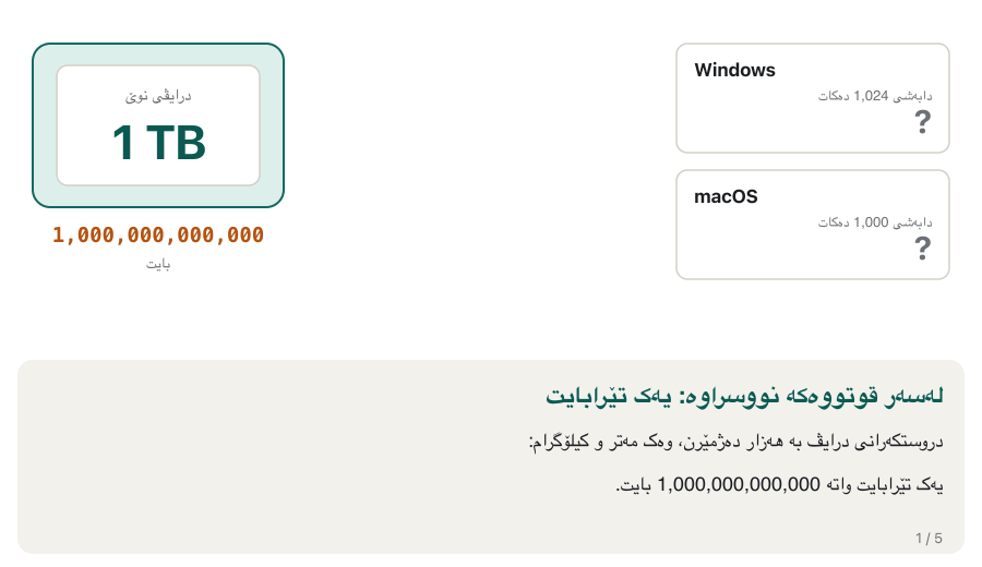 An animation in five frames. A new drive labelled 1 TB, with 1,000,000,000,000 bytes written under it. Windows divides that number by 1,024 three times and gets about 931.3, so its panel shows 931 GB, which really means GiB. macOS divides by 1,000 and shows 1 TB. Last frame: same bytes, two ways of counting, nothing is missing.