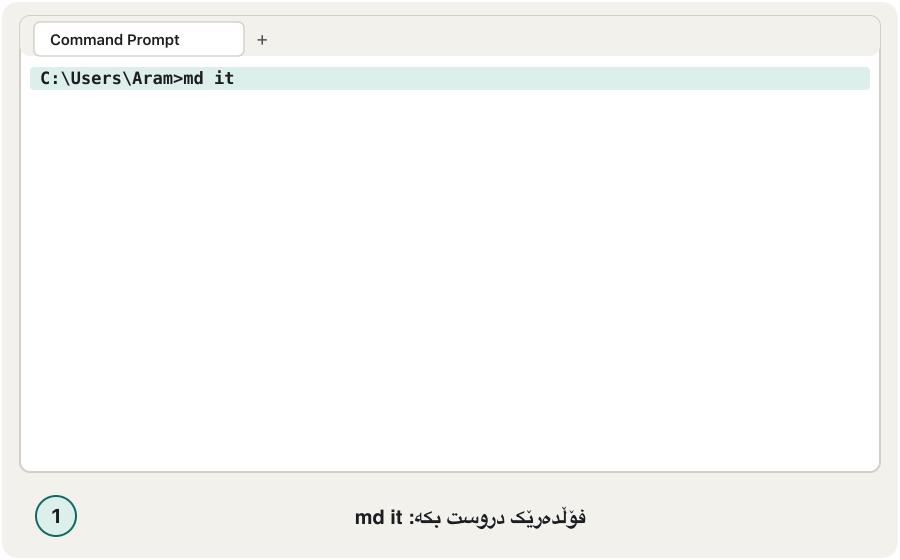 Animation in nine steps in a drawn terminal window. The prompt C:\Users\Aram> is followed by md it; then cd it, and the prompt becomes C:\Users\Aram\it>; then copy con f1.txt; the lines «hello it» and «how are you» are typed; ^Z appears; the answer «1 file(s) copied.»; type f1.txt prints the two lines; finally del f1.txt. The newest line is highlighted in each step.