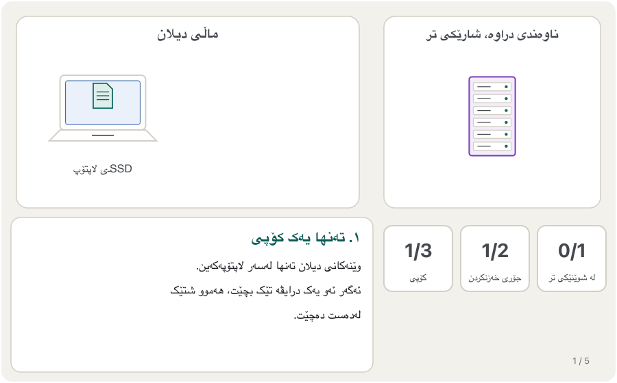 Animation in five steps. 1: Dilan's photos are only on her laptop: one copy. 2: she copies them to an external drive: two copies on two kinds of storage, but both at home. 3: she copies them to cloud storage in a data centre in another city: three copies, two kinds, one off-site. 4: a fire at home destroys the laptop and the external drive; the cloud copy is safe. 5: she restores the photos from the cloud to a new laptop.