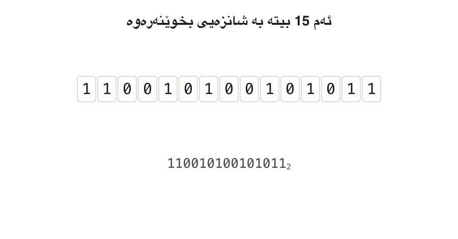 Animation. The 15 bits 110010100101011 are shown in a row. A bracket of four bits moves in from the right: 1011 becomes B, 0010 becomes 2, 0101 becomes 5, and the last three bits 110 get one zero in front, 0110, and become 6. The result reads 652B in hex. Then the same bits are regrouped in threes: 110 010 100 101 011, which read 62453 in octal.