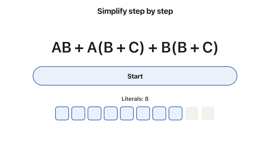 Animation of AB + A(B + C) + B(B + C) being simplified. A row of ten small boxes counts the literals. Start: 8 literals. The distributive law multiplies out the brackets: AB + AB + AC + BB + BC, 10 literals. Rule 7 turns BB into B: 9 literals. Rule 5 removes the repeated AB: 7 literals. Rule 10 lets B absorb AB and BC, which fade out. The result B + AC has 3 literals, and the last frame says 2 gates instead of 5.