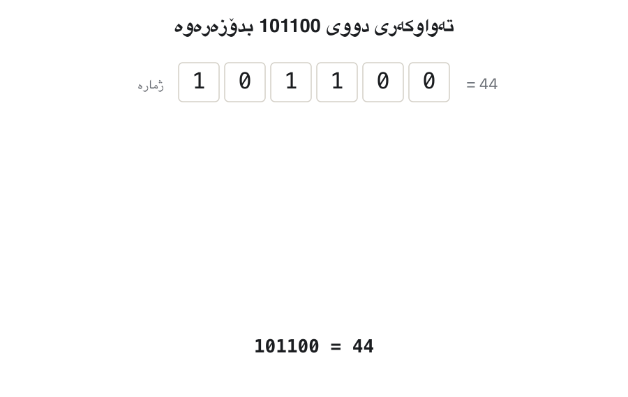 Animation. The number 101100 (44) is shown in boxes. Its bits are flipped two at a time, giving the 1's complement 010011 (19). Then 1 is added at the right end: 1 + 1 = 10, write 0 and carry 1; again 1 + 1 = 10, write 0 and carry 1; then 0 + 1 = 1 and the carry stops. The other bits come down unchanged. The 2's complement is 010100 (20 = 64 − 44). The last frame marks the right part 100, which is the same in the number and in its 2's complement.