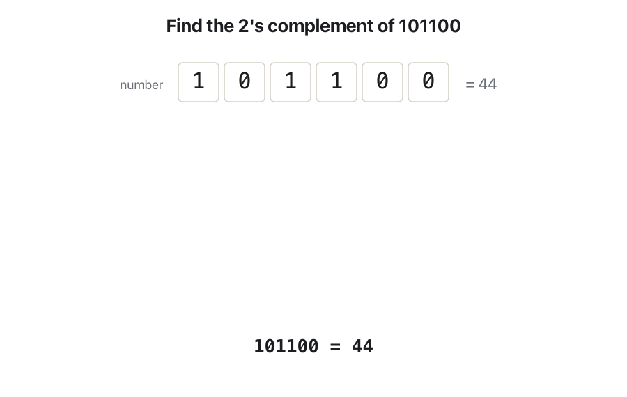 Animation. The number 101100 (44) is shown in boxes. Its bits are flipped two at a time, giving the 1's complement 010011 (19). Then 1 is added at the right end: 1 + 1 = 10, write 0 and carry 1; again 1 + 1 = 10, write 0 and carry 1; then 0 + 1 = 1 and the carry stops. The other bits come down unchanged. The 2's complement is 010100 (20 = 64 − 44). The last frame marks the right part 100, which is the same in the number and in its 2's complement.
