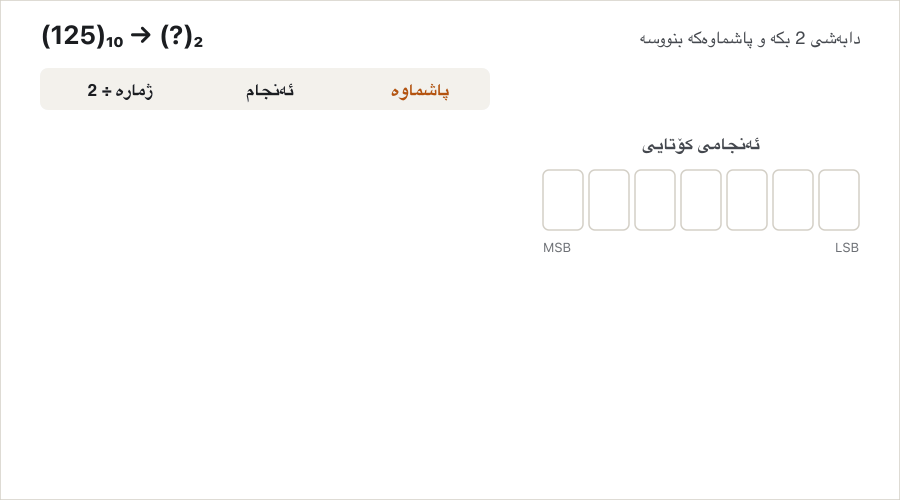 125 is converted to binary one division at a time. Each frame adds a row to a table with the columns number ÷ 2, quotient and remainder: 125 ÷ 2 = 62 remainder 1, 62 ÷ 2 = 31 r 0, 31 ÷ 2 = 15 r 1, 15 ÷ 2 = 7 r 1, 7 ÷ 2 = 3 r 1, 3 ÷ 2 = 1 r 1, 1 ÷ 2 = 0 r 1. At the same time each new remainder drops into a row of seven result boxes, filling it from the right (LSB) to the left (MSB). The last frame shows an arrow pointing up the remainder column and the result (125)₁₀ = (1111101)₂.