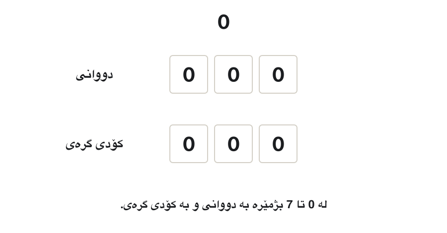 Two rows of three bit boxes, binary and Gray code, count from 0 to 7 and back to 0. Changed bits turn orange. Binary changes 1, 2, 1, 3, 1, 2, 1 and 3 bits on the way; the Gray row changes exactly 1 bit every time, also from 7 back to 0.