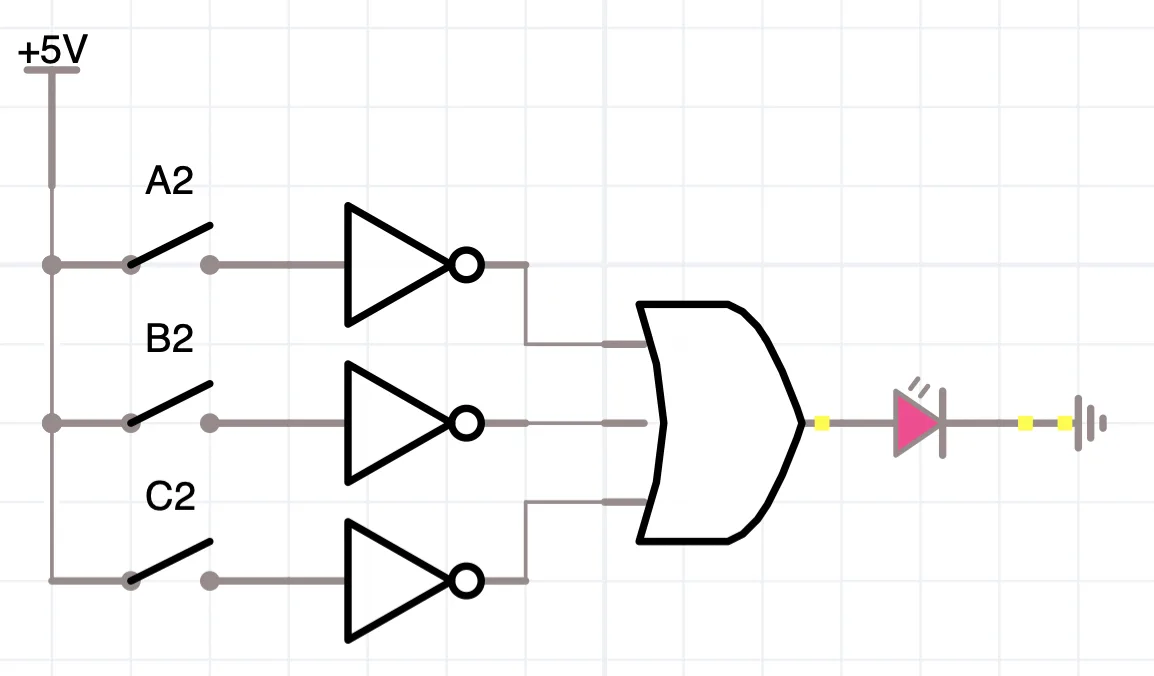 Simulator screenshot: three open switches A2, B2 and C2, each followed by a NOT gate, feed a 3-input OR gate whose output drives an LED to ground. All inputs are 0, so every NOT gives 1, the OR output is 1 and the LED is lit.