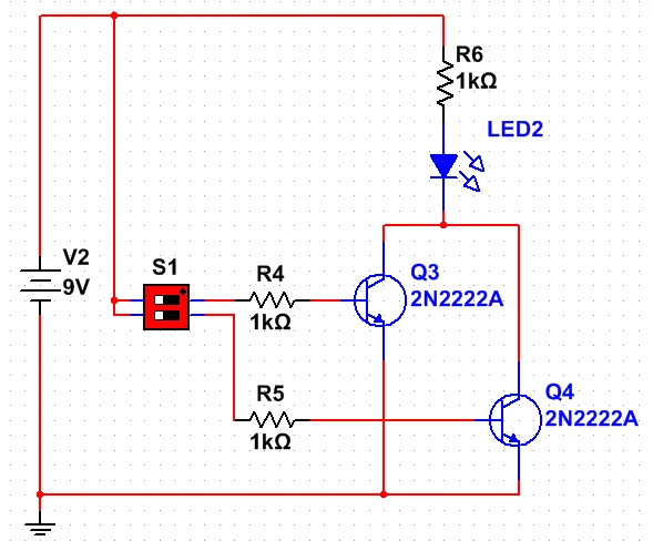 Screenshot of a Multisim circuit: battery V2 9 V, a DIP switch S1 with two switches, resistors R4 and R5 of 1 kΩ to the bases of transistors Q3 and Q4 (2N2222A), which stand side by side; their collectors are joined under LED2 and resistor R6 of 1 kΩ, and their emitters go to ground. Both switches are off and LED2 is dark.
