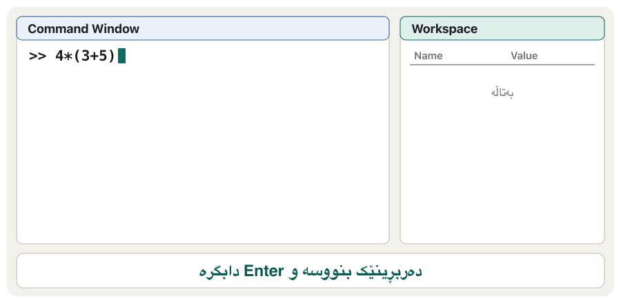 Animation of a Command Window session: 4(3+5) gives ans = 32 and ans appears in the Workspace panel; a = 7; and b = 6; print nothing but a and b appear in the Workspace; ab gives ans = 42 and the value of ans in the Workspace changes from 32 to 42.