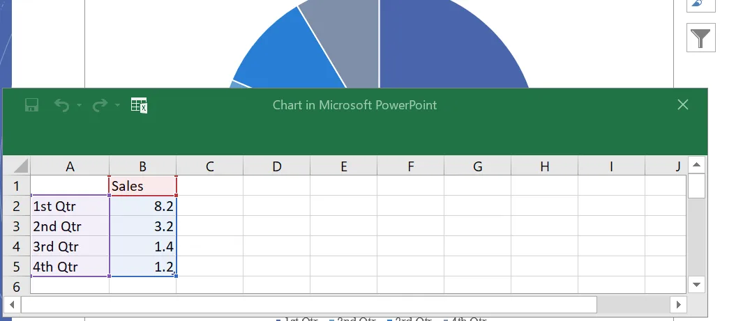 Part of a pie chart on a slide and, in front of it, a small window with a green top titled Chart in Microsoft PowerPoint. Its grid has columns A to J and rows 1 to 6: B1 says Sales; A2 to A5 say 1st Qtr, 2nd Qtr, 3rd Qtr and 4th Qtr; B2 to B5 hold 8.2, 3.2, 1.4 and 1.2.