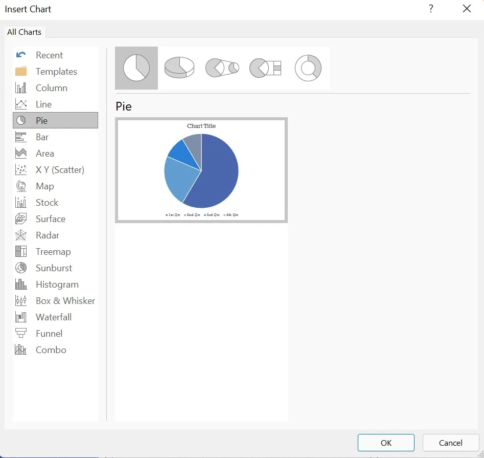 The Insert Chart dialog box. On the left are the chart types: Recent, Templates, Column, Line, Pie (selected), Bar, Area, X Y (Scatter), Map, Stock, Surface, Radar, Treemap, Sunburst, Histogram, Box & Whisker, Waterfall, Funnel and Combo. At the top are five kinds of pie; below is a preview of a pie chart.