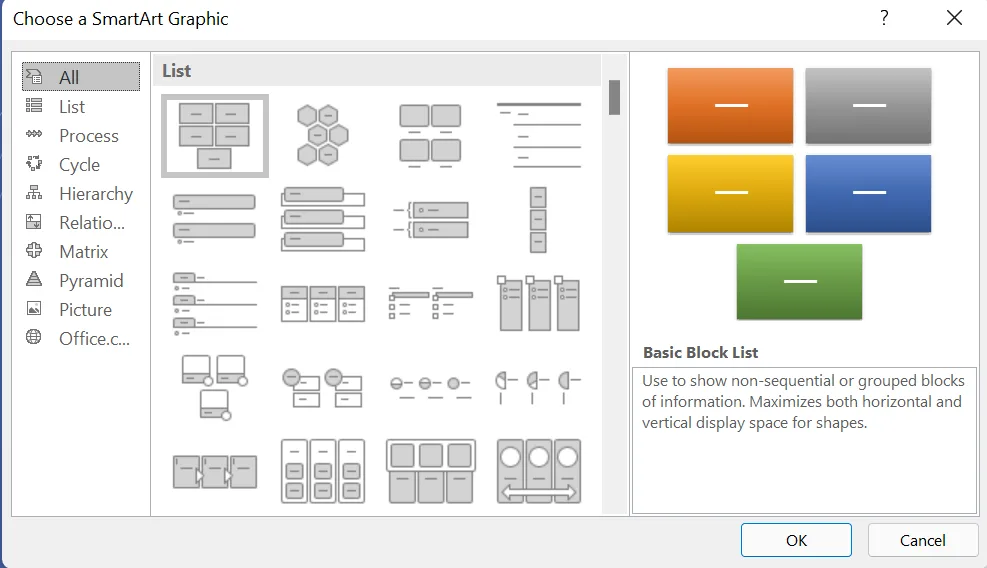 The Choose a SmartArt Graphic dialog box. Left: All, List, Process, Cycle, Hierarchy, Relationship, Matrix, Pyramid, Picture and Office.com. Middle: the List layouts. Right: a preview of Basic Block List with five coloured blocks and its description. OK and Cancel at the bottom.