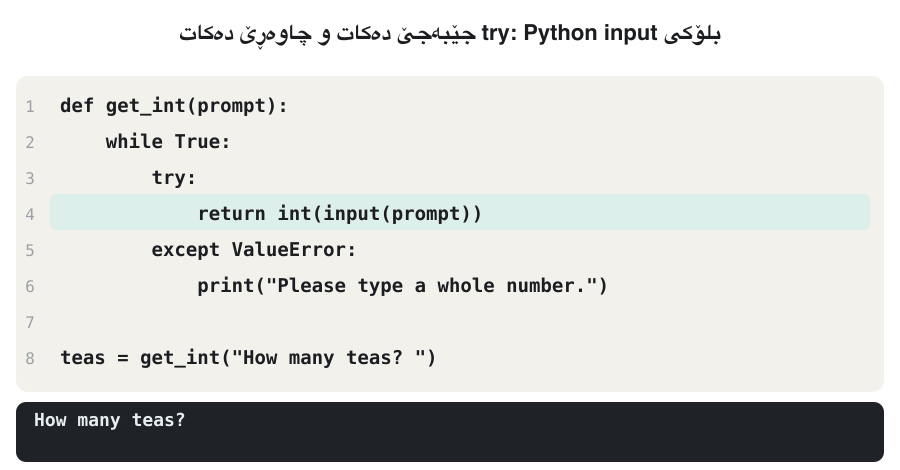 An animation of get_int(). The line return int(input(prompt)) is highlighted and the user types two. A red ValueError appears on that line and an arrow jumps over the rest of the try block straight to except ValueError; the terminal shows Please type a whole number. Another arrow goes back up to while True. The user types 3, the same line turns green, return gives 3 back and teas becomes 3.