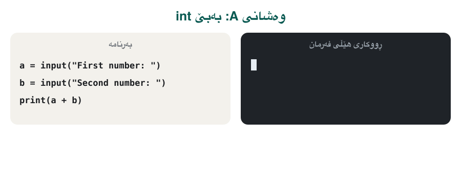 Animation in four frames. Version A reads two numbers with input() only; the user types 7 and 5 and the program prints 75, because two strings are joined. Version B wraps input() in int(); with the same 7 and 5 it prints 12, because two numbers are added.