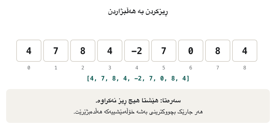 Animation of selection sort on [4, 7, 8, 4, -2, 7, 0, 8, 4]. Pass 1: the smallest value -2 is found at index 4 and swapped with index 0. Pass 2: 0 at index 6 swaps with index 1. Pass 3: 4 at index 3 swaps with index 2. Pass 4: 4 at index 4 swaps with index 3. Pass 5: 4 at index 8 swaps with index 4. Passes 6 to 8: each smallest value is already in place. The sorted part grows from the left until the list is [-2, 0, 4, 4, 4, 7, 7, 8, 8].