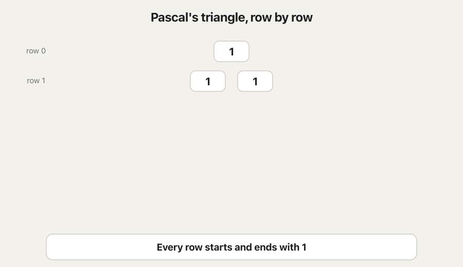 Pascal's triangle grows from row 0 to row 5. Every row starts and ends with 1; each inside number is the sum of the two above it (1 + 1 = 2, 1 + 2 = 3, 3 + 3 = 6, 6 + 4 = 10). The last frame highlights the two 10s in row 5: C(5,2) = C(5,3) = 10.