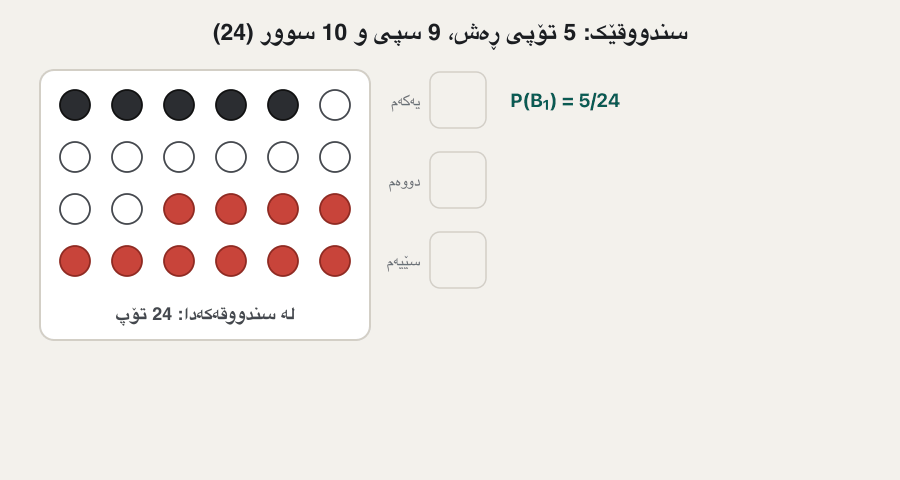 A box of 24 balls: 5 black, 9 white, 10 red. A black ball leaves the box (P(black) = 5/24, 23 balls left), then a white ball (P(white | black) = 9/23, 22 left), then a red ball (P(red | black, white) = 10/22). Product: 5/24 × 9/23 × 10/22 = 450/12144 ≈ 0.0371; the notes said 0.0238. Last frame, with replacement: the box never changes, 5/24 × 9/24 × 10/24 = 450/13824 ≈ 0.0326.