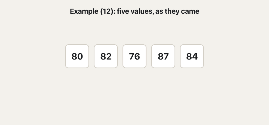 Cards 80, 82, 76, 87, 84 line up as 76, 80, 82, 84, 87; n = 5 is odd and the third card, 82, is the median. Then cards 5, 4, 8, 7, 3, 12, 9, 2 line up as 2, 3, 4, 5, 7, 8, 9, 12; n = 8 is even, the 4th and 5th cards (5 and 7) light up and the median is (5 + 7)/2 = 6.