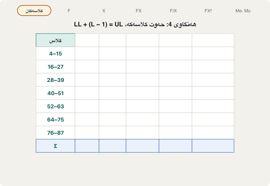 Animation: the working table of the Group B test grows column by column. Seven chips at the top light up in turn: classes, F, X, FX, F/X, FX² and finally median and mode. The totals appear in the last row: ΣF = 50, ΣFX = 2107, Σ(F/X) = 1.63263, ΣFX² = 108672.5, with the means X̄ = 42.14, H = 30.63 and Q = 46.62. In the last frame the row 28–39 is highlighted with Me = 38.64 and Mo = 33.5.