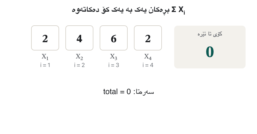 Four boxes hold X₁ = 2, X₂ = 4, X₃ = 6 and X₄ = 2. The index i moves from 1 to 4, one box lights up at a time, and a running total shows 2, 6, 12 and finally 14. The last frame compares ΣXᵢ² = 4 + 16 + 36 + 4 = 60 with (ΣXᵢ)² = 14² = 196.